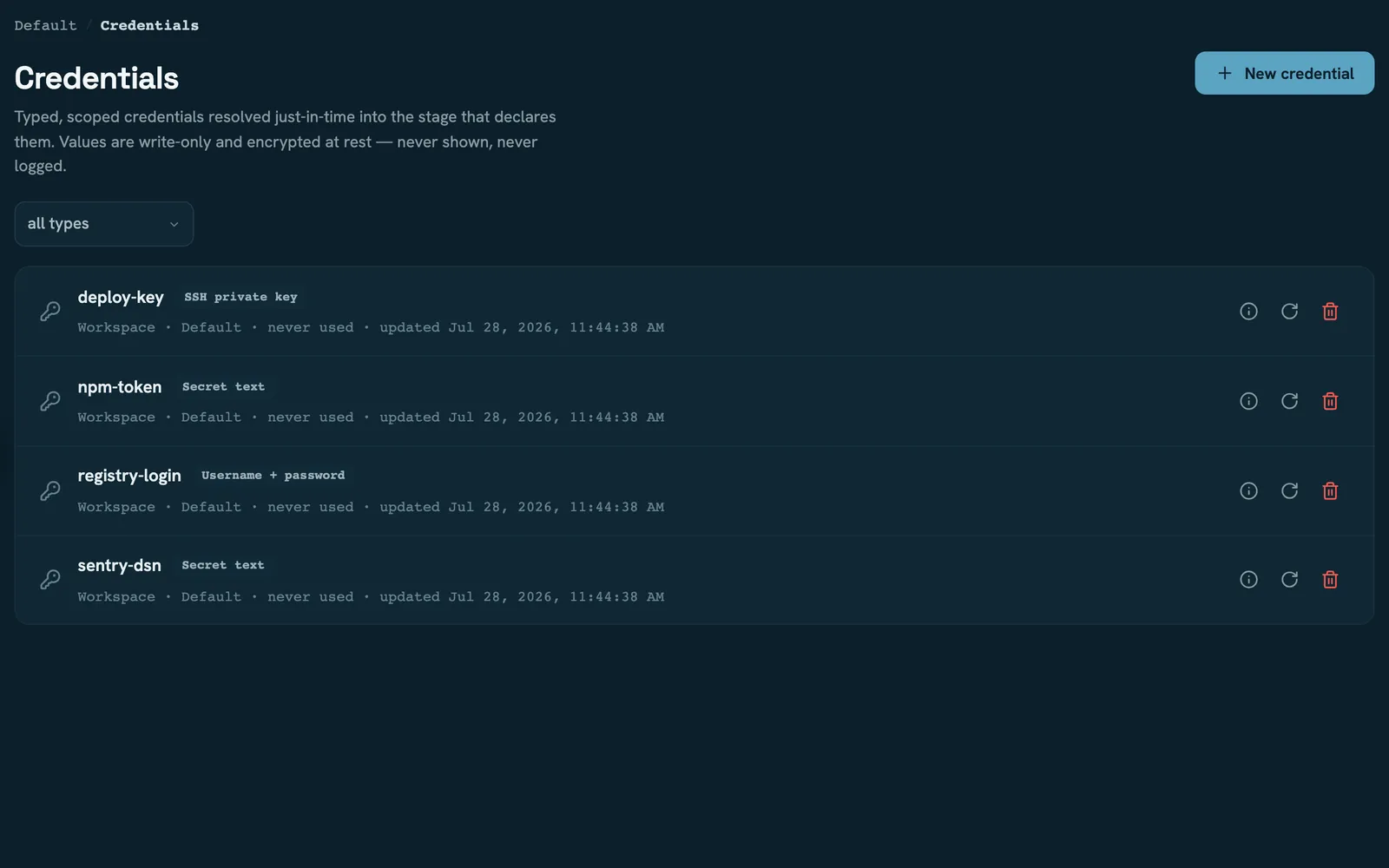 The workspace Credentials screen listing four credentials with their type, scope and last-used time.