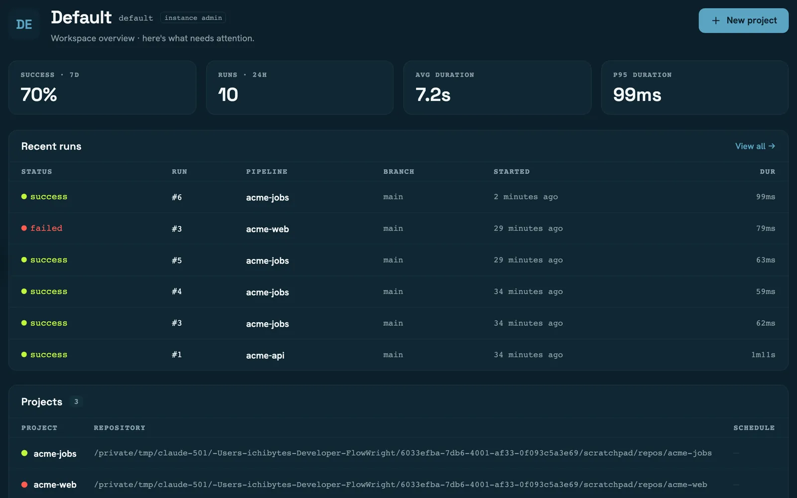The FlowWright workspace overview: success rate and duration tiles, a list of recent runs, and the projects behind them.