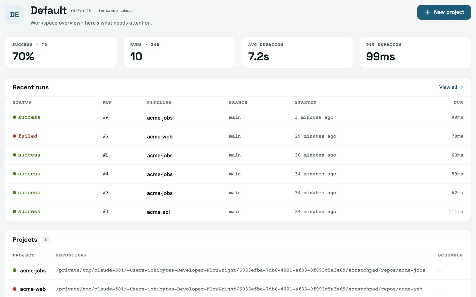 The FlowWright workspace overview: success rate and duration tiles, a list of recent runs, and the projects behind them.