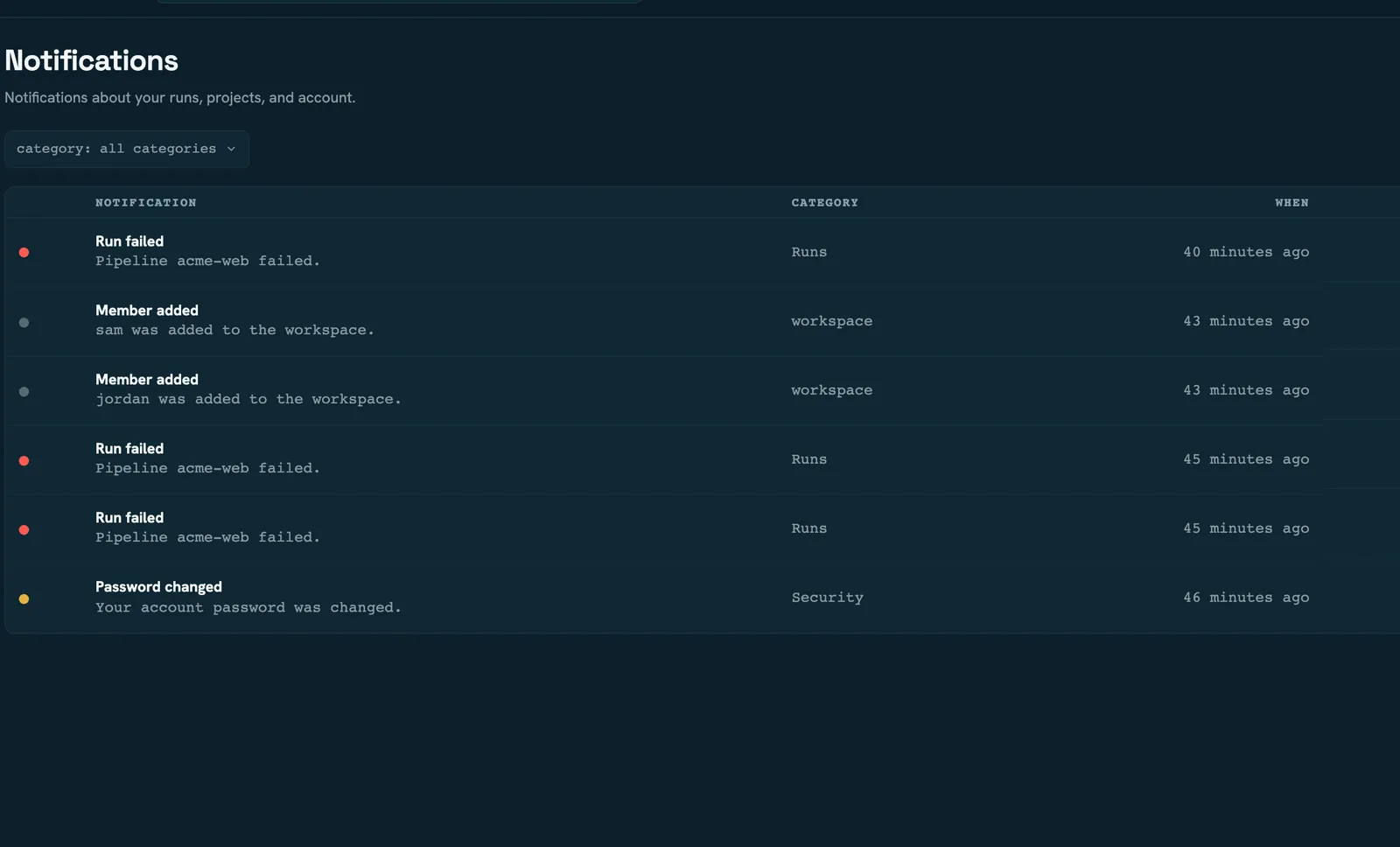 The notification inbox: run failures, workspace membership changes and a security event, each with a severity dot, category and relative time.