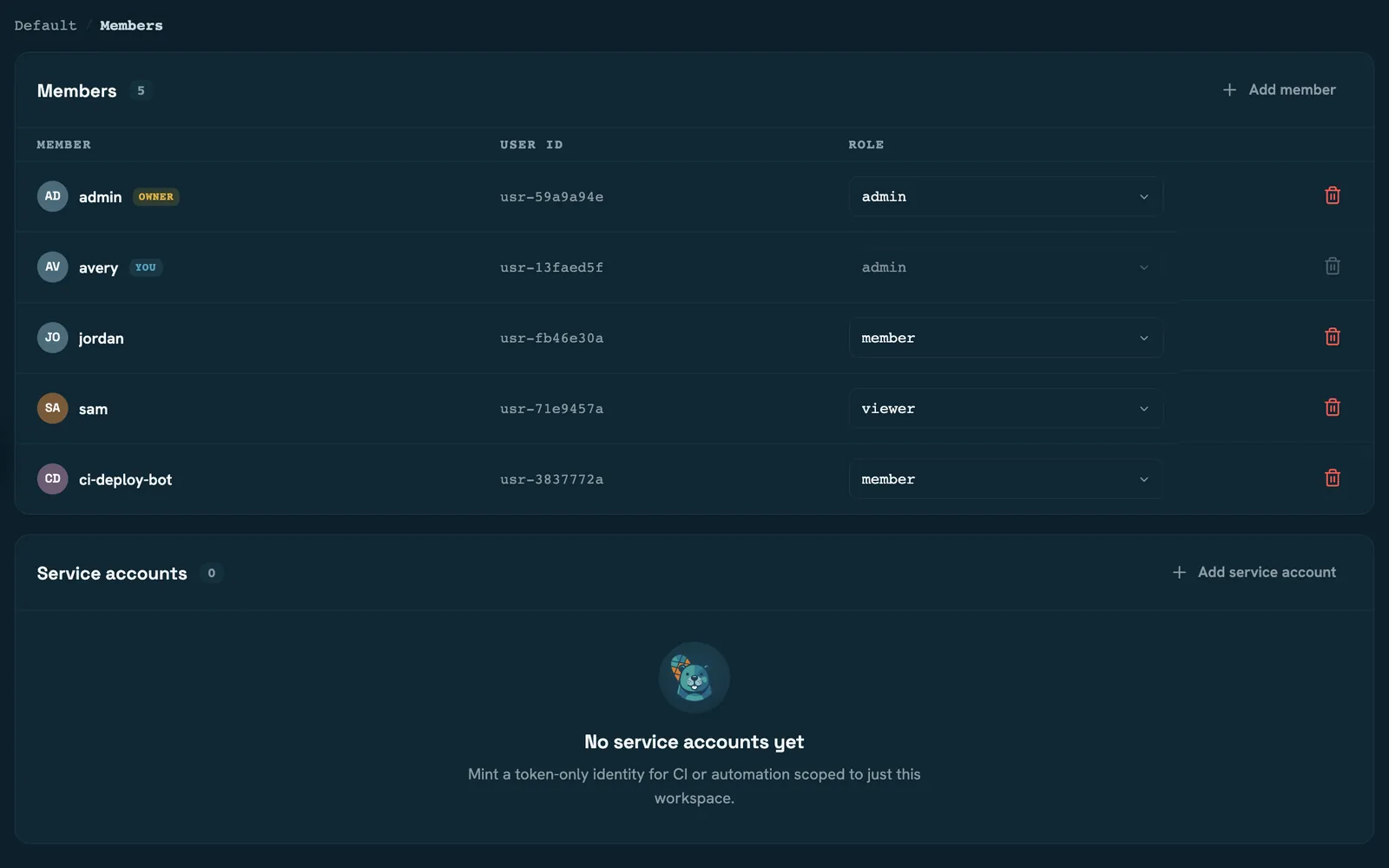 The workspace Members screen: four members with their user ids and a role dropdown each, and a Service accounts section below.