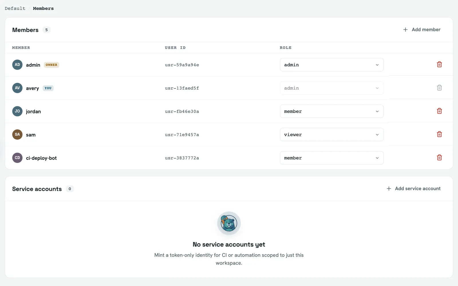The workspace Members screen: four members with their user ids and a role dropdown each, and a Service accounts section below.