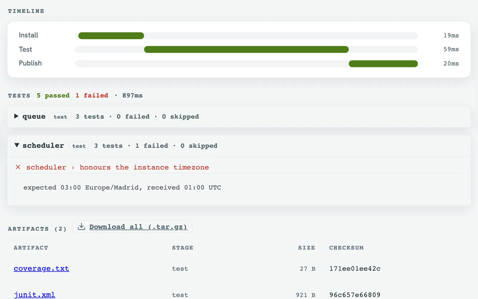 A finished run showing a stage timeline, a test summary reading 5 passed 1 failed, an expanded failing suite with its assertion message, and an artifacts table.